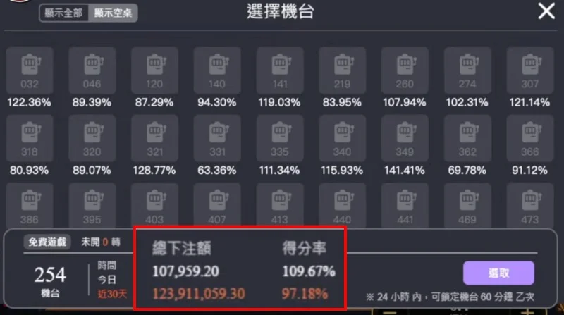 戰神賽特全網最強老虎機攻略｜吃角子老虎機判斷選台＋吐分期技巧！